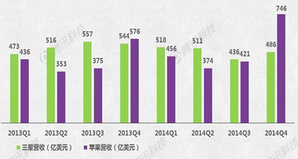 Apple Watch能否成蘋果新增長引擎？