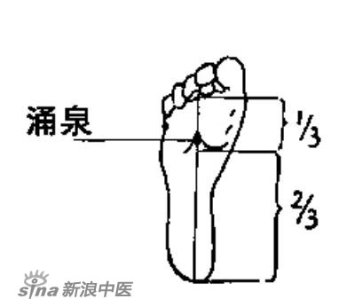 艾灸常用的保健穴有哪些？-涌泉穴