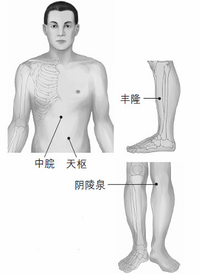 鼻塞、打鼾等鼻子問題的防治